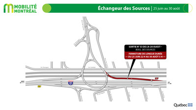 Échangeur des Sources, 25 juin au 30 août (Groupe CNW/Ministère des Transports et de la Mobilité durable)