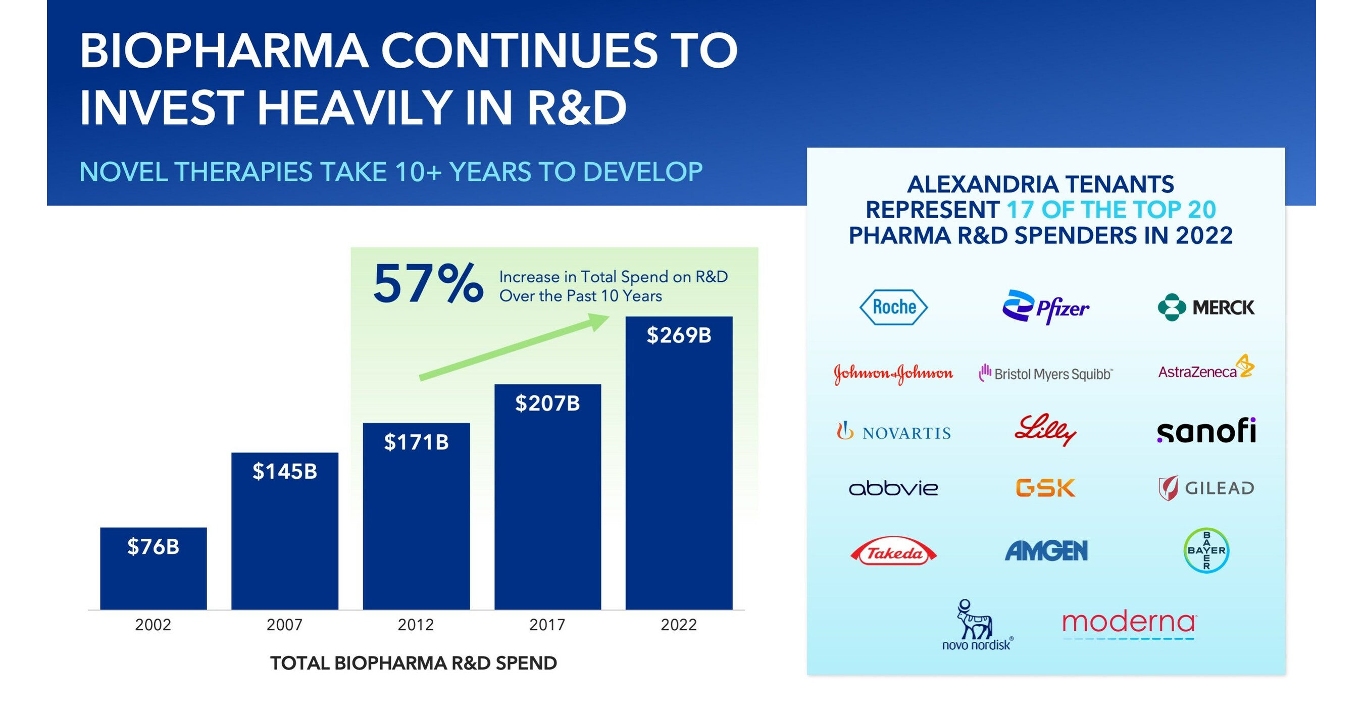 Alexandria Real Estate Equities, Inc.'s InDemand, MissionCritical