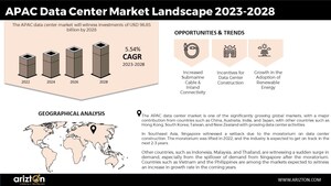 APAC Data Center Market to Attract Investment of USD 96.85 Billion by 2028, More than 3000 MW Power Capacity to be Added in the Next 5 Years - Arizton