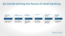 The Future of Retail Banking blueprint by Info-Tech Research Group highlights the six key trends that are reshaping the retail banking industry and providing organizations with a competitive edge. (CNW Group/Info-Tech Research Group)