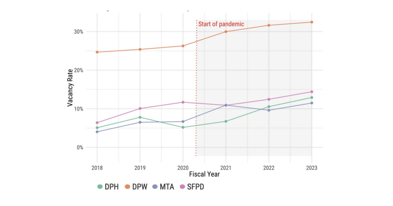 San Francisco Labor Council Agrees With Civil Grand Jury It S Time To