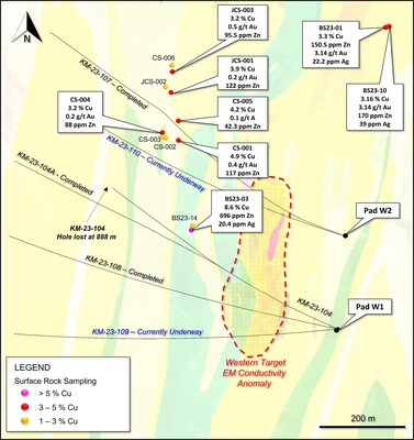 Figure 5. Plan view displaying drill holes completed and underway at the Western Target, as well as results of recent outcrop surface sampling north of the Western Target EM Conductivity Anomaly. See Table 5 below of sample assay details. (CNW Group/Arizona Metals Corp.)