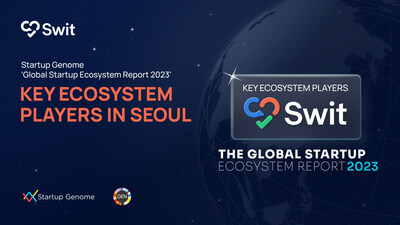 Collaboration Platform Swit, Selected as Key Player in the Global Startup Ecosystem Report by Startup Genome.