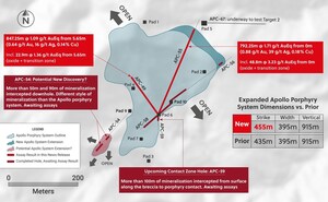 Collective Mining Drills 792.25 Metres at 1.71 g/t Gold Equivalent from Surface for the Largest Grade Accumulation Intercepted to Date at the Apollo Porphyry System
