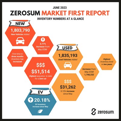 ZeroSum Market First Report June 2023