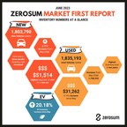 ZeroSum Market First Report June 2023: Despite a Small Bump in New Car Inventory, Prices Remain Historically High