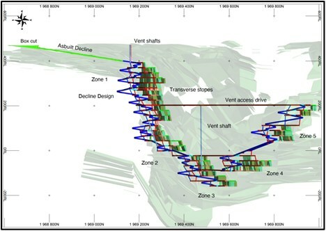 Global Atomic - Longitudinal Section of Dasa Ore Body (CNW Group/Global Atomic Corporation)