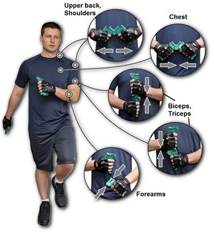 Isometric Walking - Turn a Simple Walk into an Awesome Total-Body Workout Without Breaking a Sweat of Missing a Step!