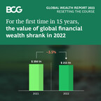 Global Financial Wealth Market Sees First Decline in More Than a Decade