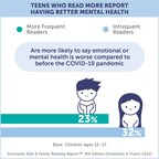 NEW DATA FROM THE SCHOLASTIC KIDS &amp; FAMILY READING REPORT™: 8TH EDITION STRENGTHENS EVIDENCE FOR POSITIVE CONNECTION BETWEEN MENTAL HEALTH OF KIDS AND LITERACY