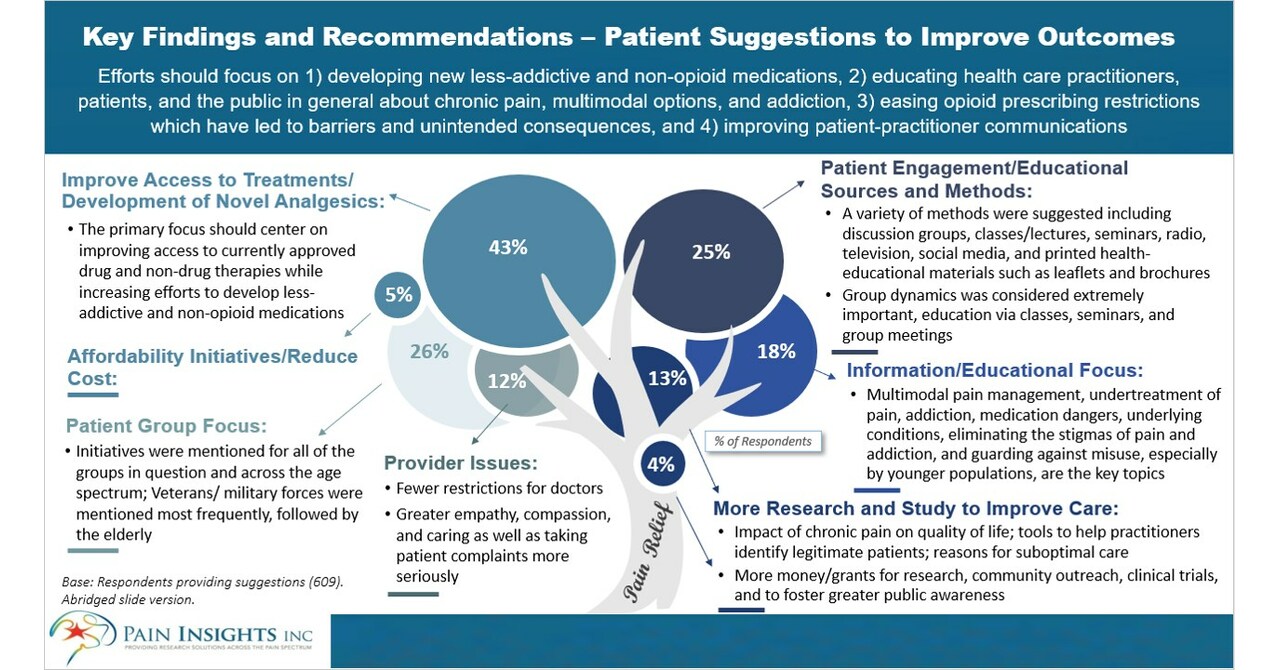 Pain Management Issues in Potentially Vulnerable Patient Populations ...