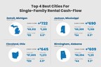 My Perfect Mortgage Study Reveals the Top 101 Cities for Single-Family Rental Cash Flow