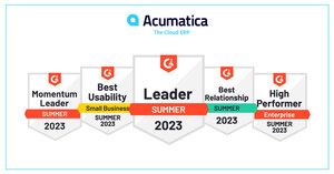 Acumatica Leads ERP Market in Latest Customer and Analyst Ratings