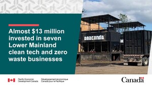 The Government of Canada invests close to $13 million in Lower Mainland businesses to propel innovation and economic growth in B.C.