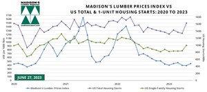 US Housing Market May &amp; Softwood Lumber Prices June: 2023