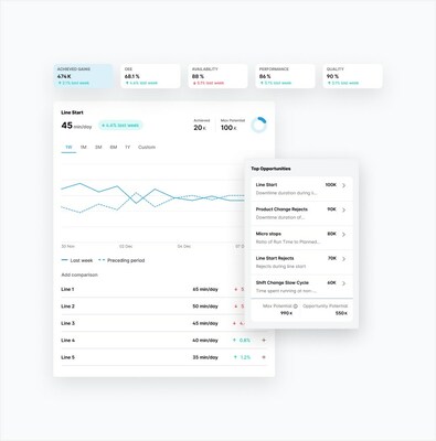 Worximity's Manufacturing Analytics Software (CNW Group/Worximity Technology Inc.)