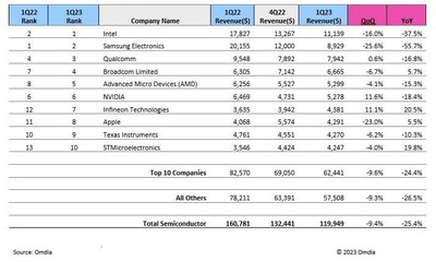 CLT Tracker Top Ten Companies Jun 2023