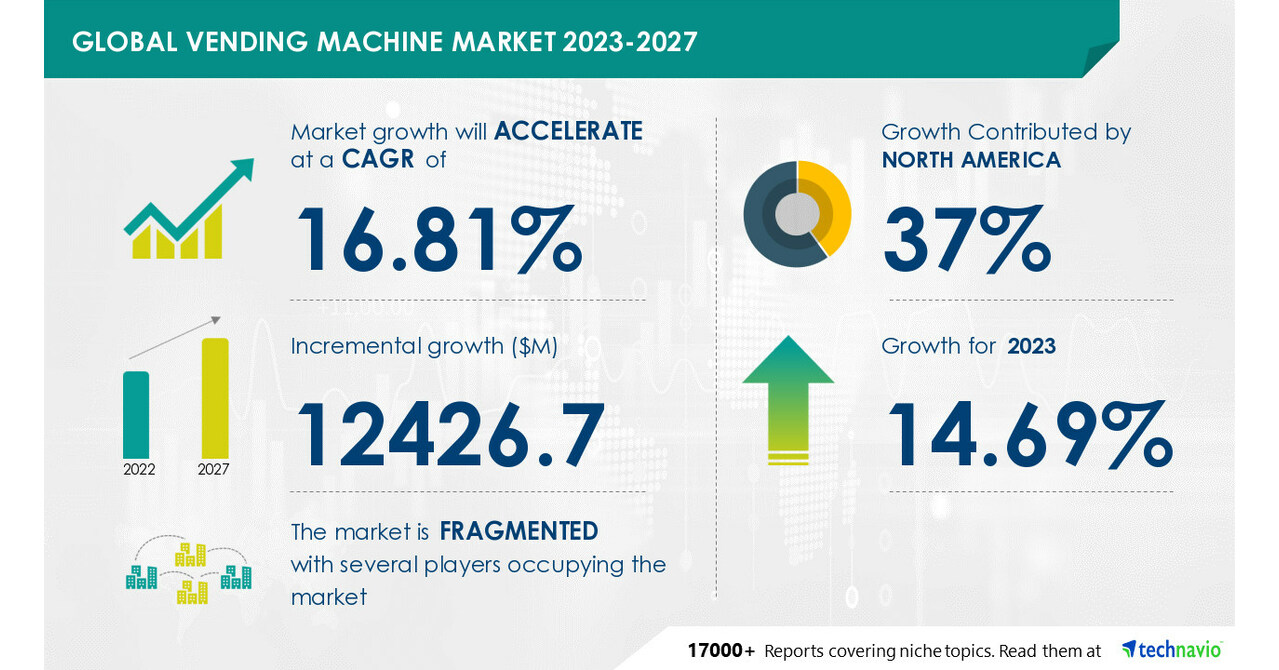 Europe Coffee Machines Market Size 2017: Segment Overview, Company  Profiles, Regional Analysis and Forecast 2027