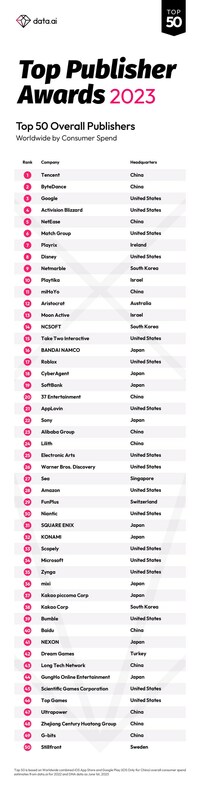 announces the Top Publishers in 2023