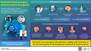 Chinese Neurosurgical Journal Outlines the Potential for Network Neurosurgery in the Twenty-First Century