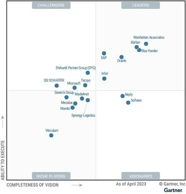 Generix Group named in Gartner® Magic Quadrant™ for Warehouse Management Systems (WMS) for the fifth consecutive year (CNW Group/Generix Group)