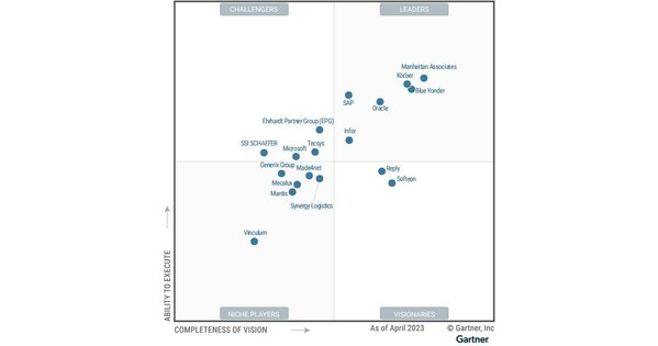 Annex 03.1 - Gartner FFPA V3 Manual V1.4 - Lot 4 - ERP Solutions