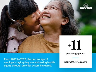 Findings from the 2023 Lockton National Benefits Survey