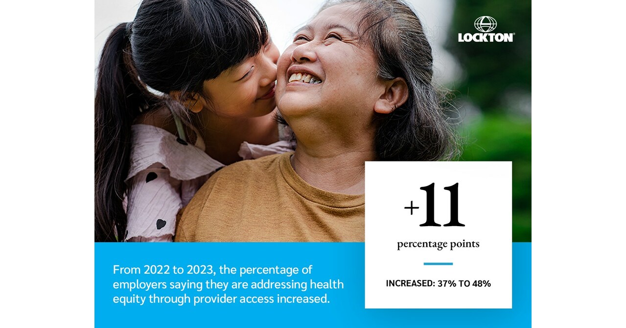 Lockton Announces National Benefits Survey Findings