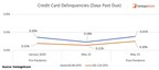 VantageScore CreditGauge™ May 2023: Delinquency Rates Rise Year-Over-Year Across All Credit Products, Days Past Due Categories