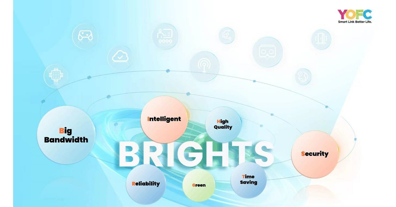 A fornecedora global de fibras óticas e cabos YOFC apresenta extensa linha de produtos e soluções no MWC Shanghai 2023 A fornecedora global de fibras óticas e cabos YOFC apresenta extensa linha de produtos e soluções no MWC Shanghai 2023