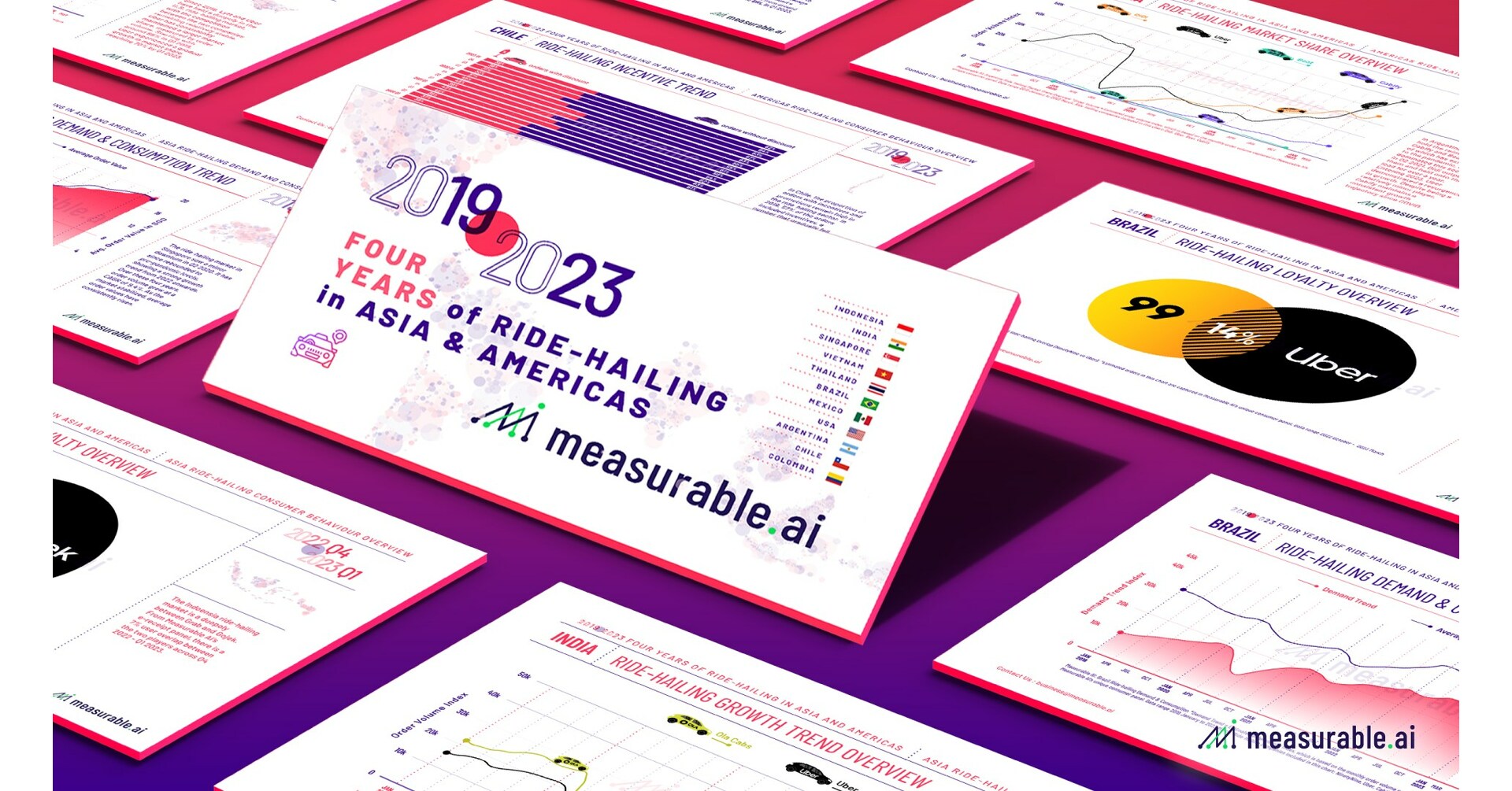 Measurable AI launches Annual Report on Ride-Hailing Across Asia and Americas (2019 - 2023)