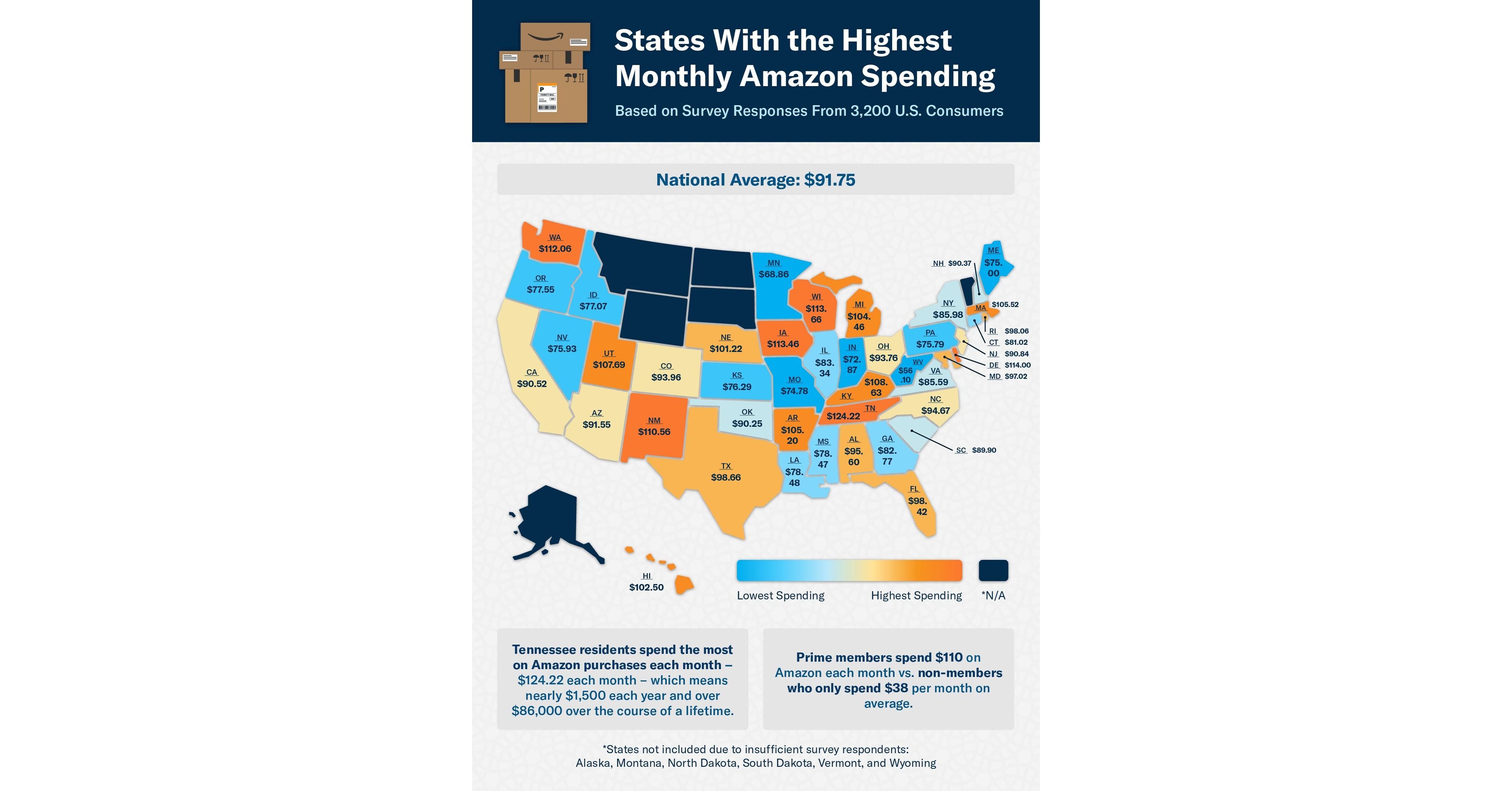 The Amazon Obsession: Latest Upgraded Points Survey Reveals Shopping Habits and Monthly Price Tag