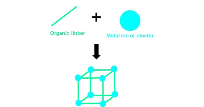 Green Science Alliance Established Mass Production Process of MOF (Metal Organic Framework), PCP (Porous Coordination Polymer)
