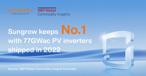 Sungrow Keeps No.1 in 2022 Global PV Inverter Shipment, Estimated by S&amp;P Global Commodity Insights