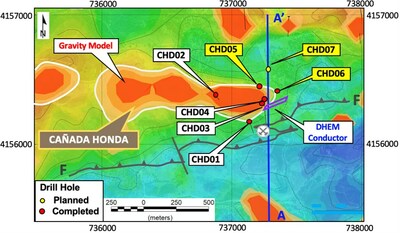 Figure 1 – Cañada Honda gravity anomaly map (gravity inversion models on Bouger gravity grid) with drill hole locations, including new holes CHD05, CHD06 and CHD07, DHEM conductor and cross section location A-A’ in Figure 2. (CNW Group/Pan Global Resources Inc.)