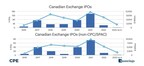 First Half of 2023 Canadian IPOs - CSE, Mining, BC and CPC