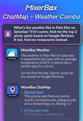 “MixerBox ChatMap + MixerBox Weather” Combo use case, which can save users hours of time by using one plugin in combination with another.