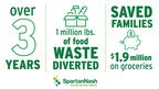 SpartanNash and Flashfood Successfully Divert One Million Pounds of Food Waste
