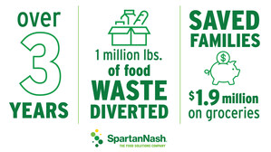 SpartanNash and Flashfood Successfully Divert One Million Pounds of Food Waste