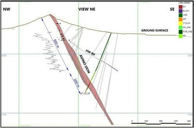 Figure 3 –Cross-Section of ET-23-09 and the extent of the down-dip extension from the current mine workings. (CNW Group/Avino Silver & Gold Mines Ltd.)