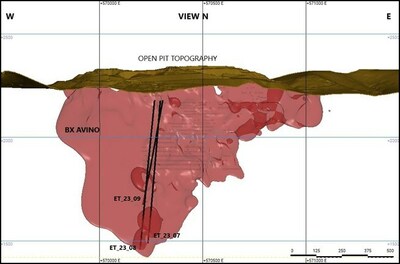 Figure 1 –Longitudinal view of the Avino Vein showing the drill hole locations and a projection of the mineralization in red. (CNW Group/Avino Silver & Gold Mines Ltd.)