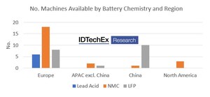 The Electrifying Divide in Battery Chemistries for Construction EVs