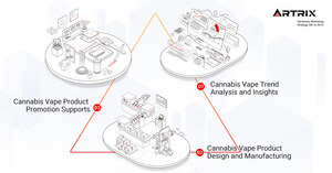 Artrix Launches Game-Changing 3 in 1 ODM Solution to Maximize Cannabis Vape hardware Potential