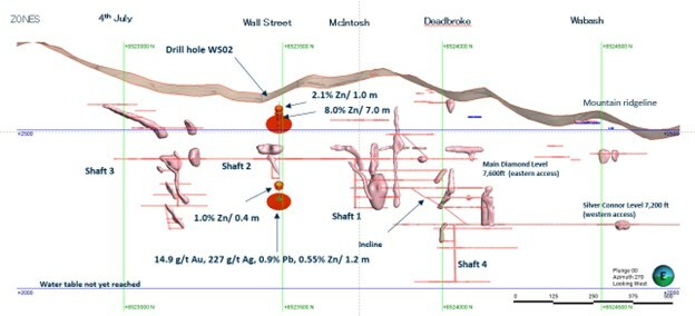 Figure 1 - Longitudinal of Prospect Mountain Mine Complex with Historic Drill Hole WS02 (CNW Group/North Peak Resources Ltd.) Figure 1 - Longitudinal of Prospect Mountain Mine Complex with Historic Drill Hole WS02 (CNW Group/North Peak Resources Ltd.)