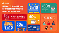 Quem é dono da Shopee, loja online asiática que ganhou espaço no e-commerce  no Brasil
