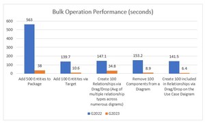 GENESYS 2023 Brings High Performance and Expanded View Functionality to Model-Based Systems Engineering Software