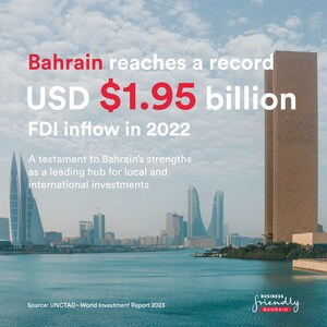 Bahreïn obtient un record de 1,95 milliard de dollars américains en flux entrants d'IDE en 2022, selon un rapport de l'ONU