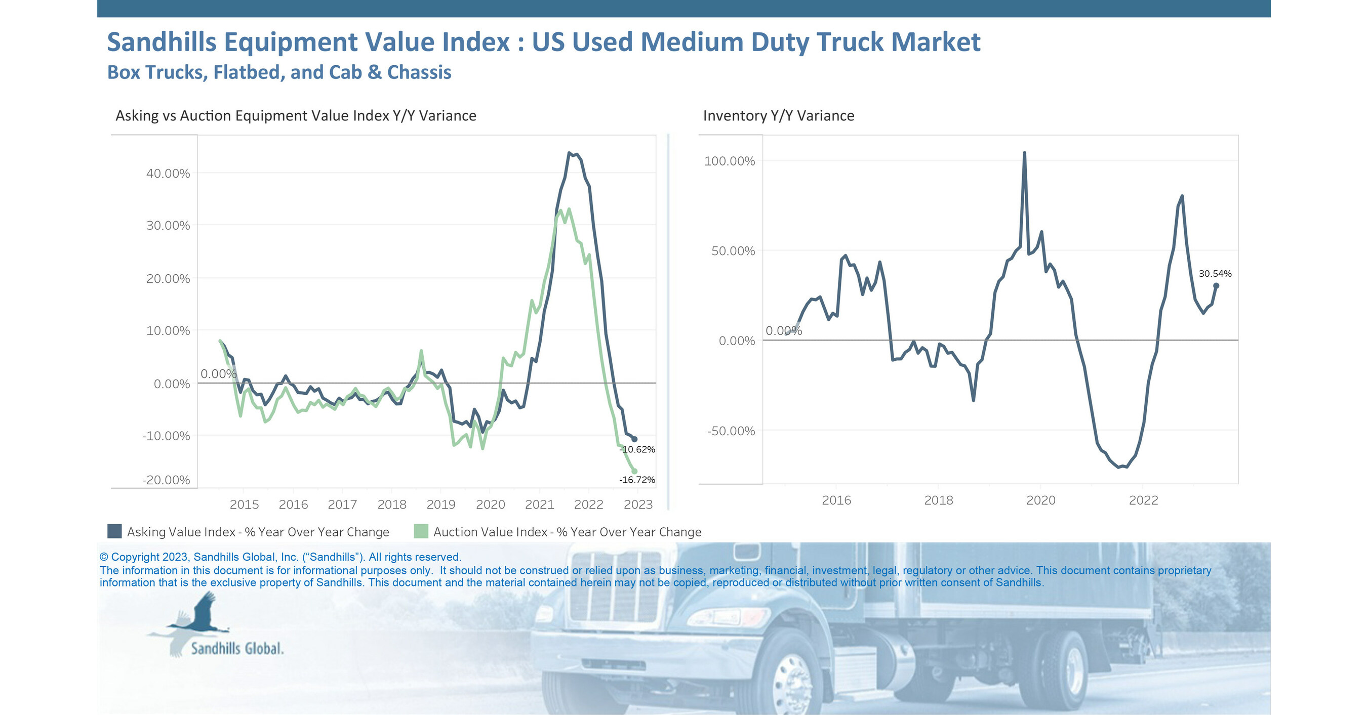 HighHorsepower Tractor Asking Values Remain Elevated Despite Rising