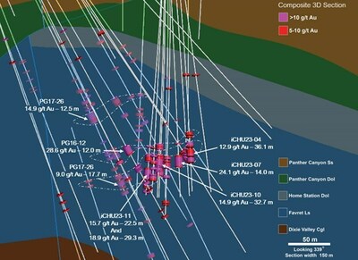 Figure 2 – 3D Section View Gap Drill Program (CNW Group/i-80 Gold Corp)