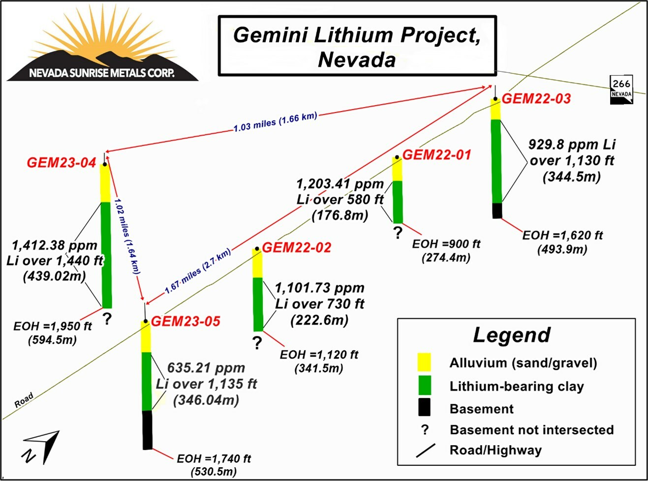 3-D View of Gemini Lithium Mineralization in 2022-2023 boreholes (CNW Group/Nevada Sunrise Metals Corporation) 3-D View of Gemini Lithium Mineralization in 2022-2023 boreholes (CNW Group/Nevada Sunrise Metals Corporation)